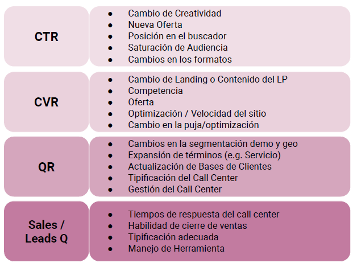 El método del embudo completo para mejorar el ROI de tus campañas