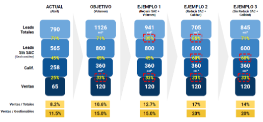 El método del embudo completo para mejorar el ROI de tus campañas