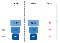 El método del embudo completo para mejorar el ROI de tus campañas