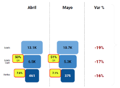 El método del embudo completo para mejorar el ROI de tus campañas