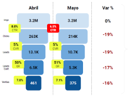 El método del embudo completo para mejorar el ROI de tus campañas