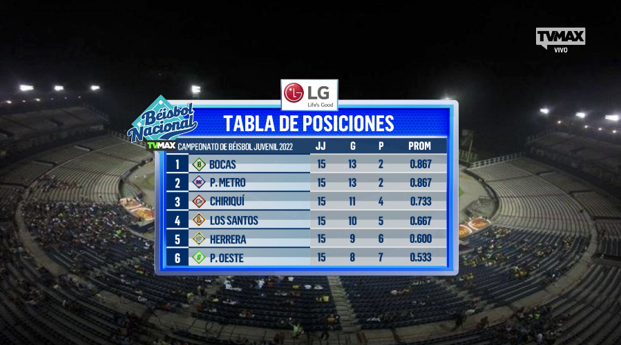 Tabla de Posiciones